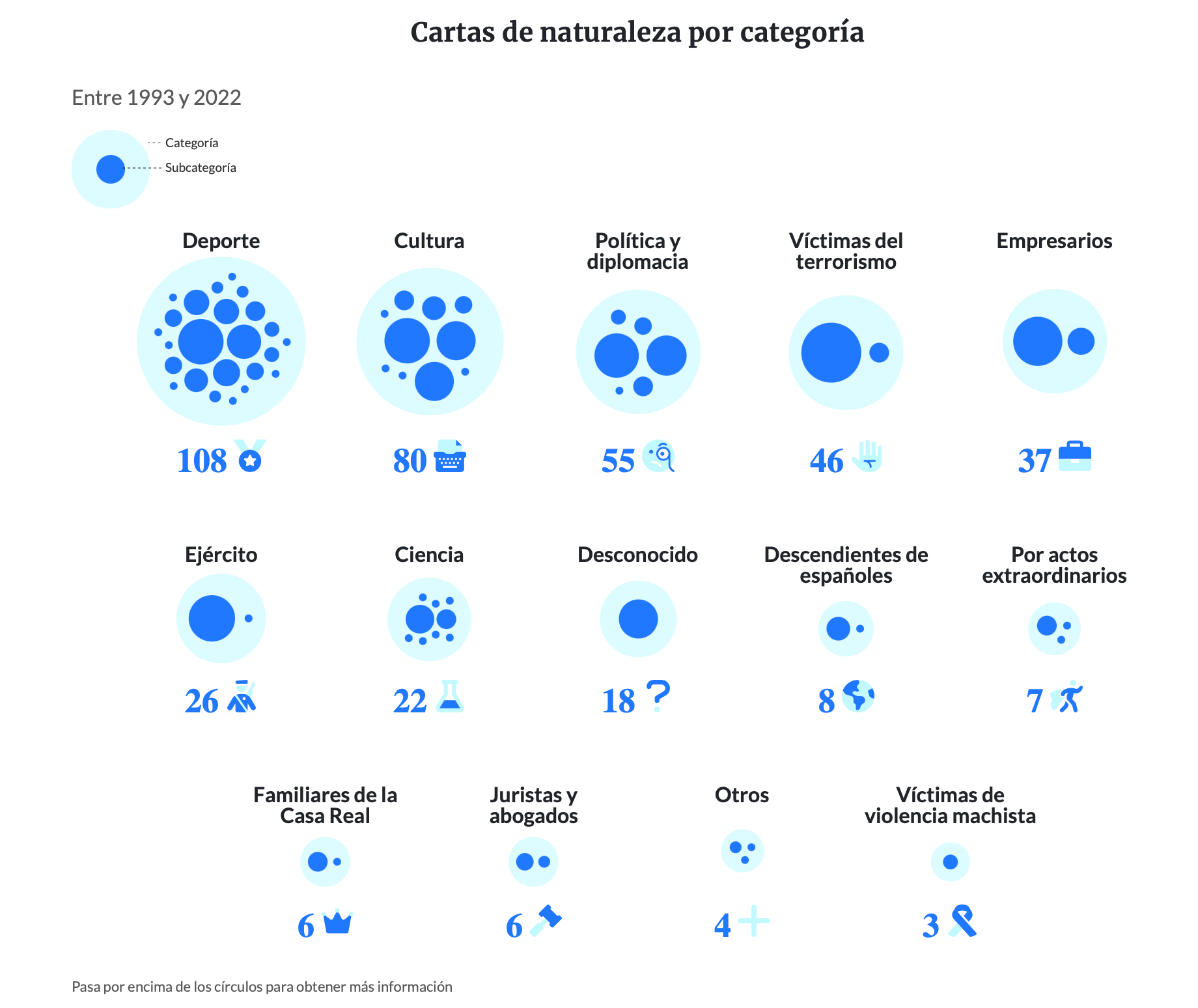 Cartas de naturaleza concedidas desde 1993