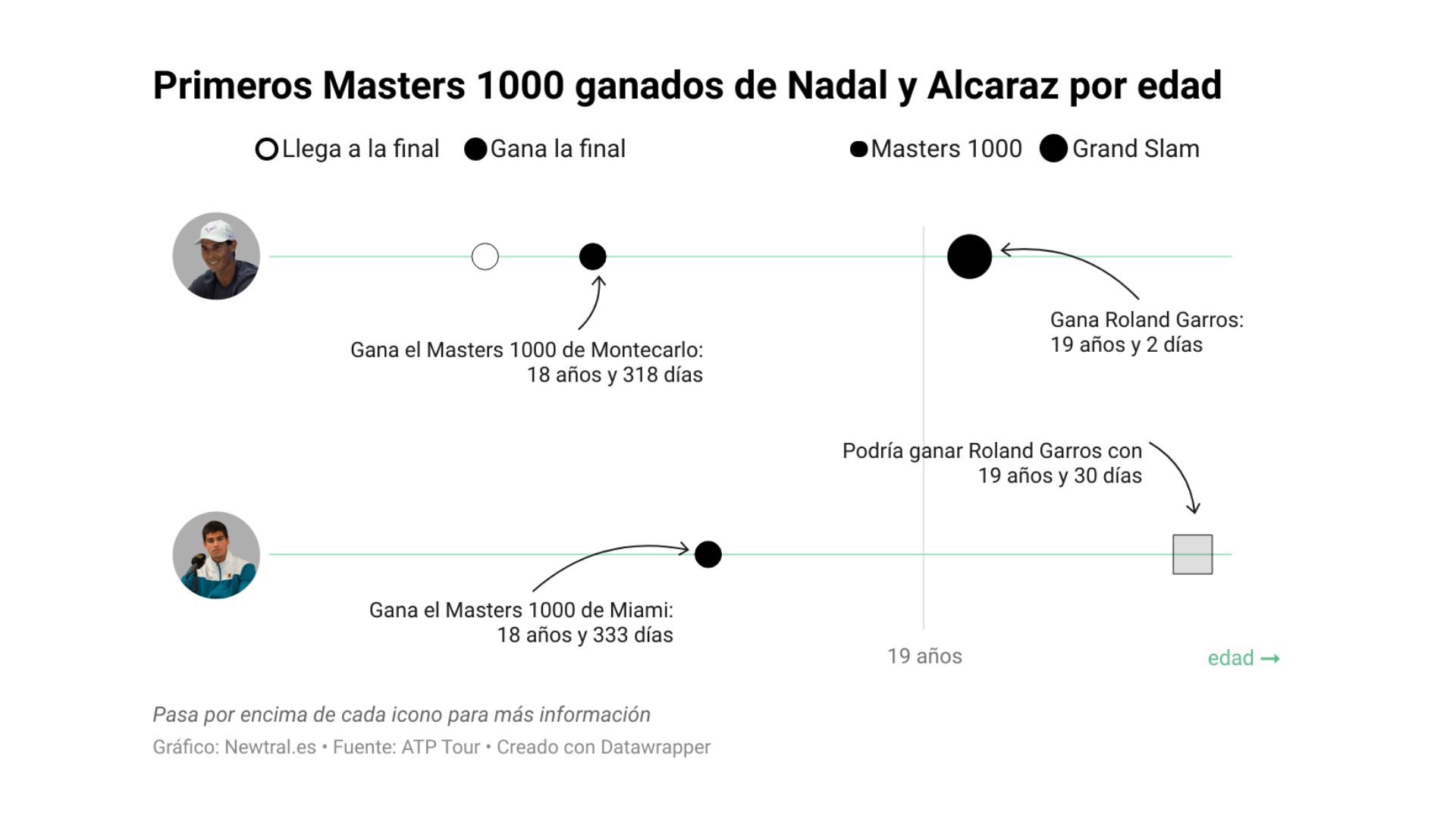 Carlos Alcaraz vs Rafa Nadal