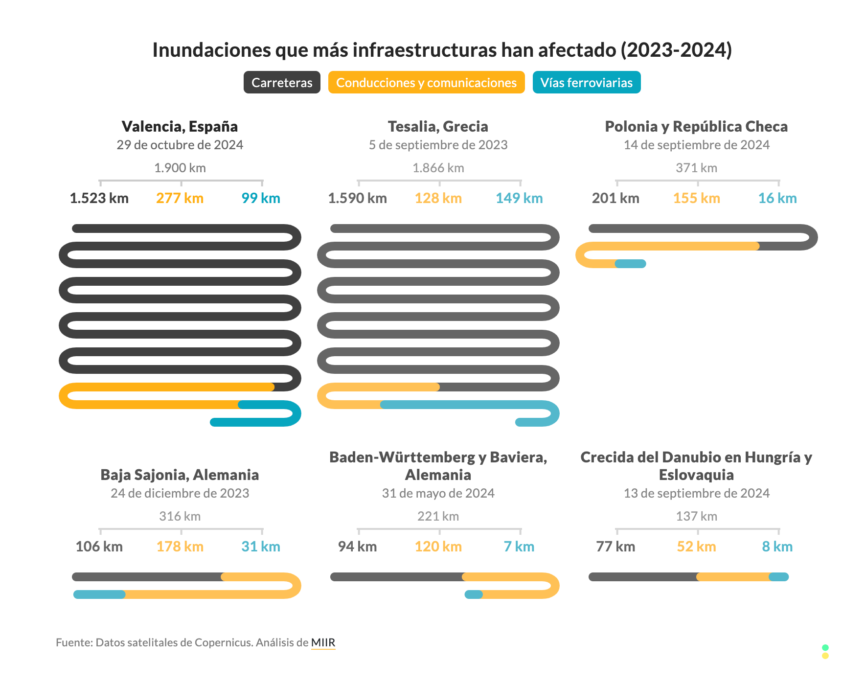 Inundaciones que más infraestructuras han afectado