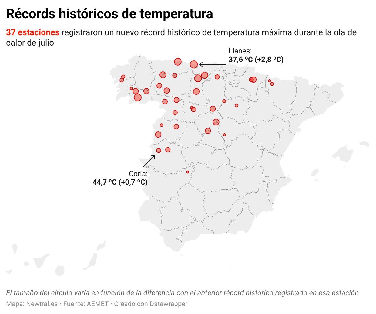 Analysis of an exceptional heat wave
