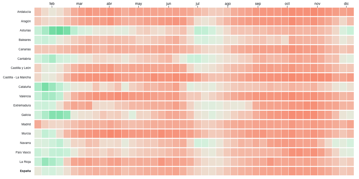 Percentage of the population tested with PCR by region
