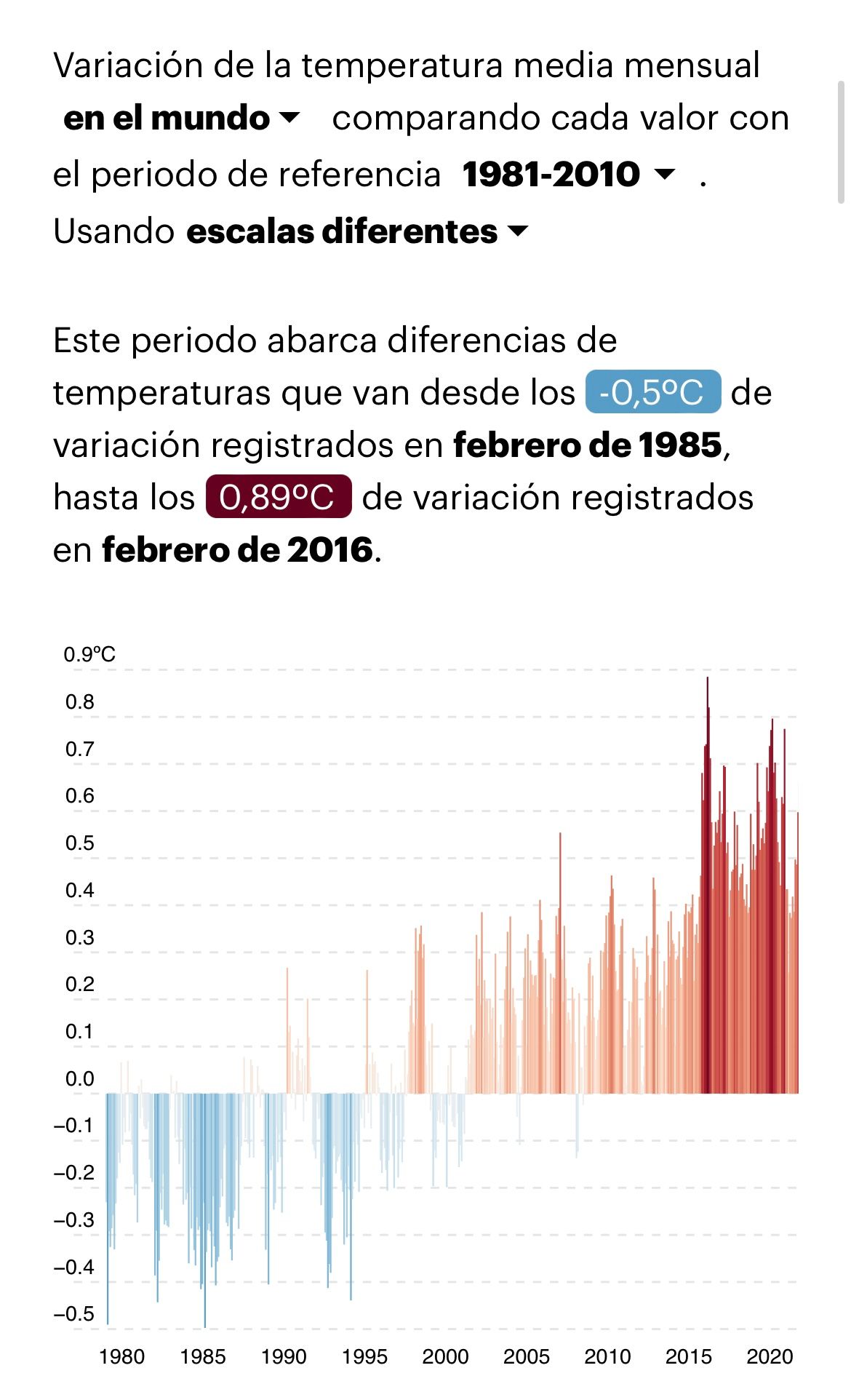 Variation in average monthly temperature